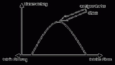 Abbildung 1