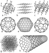 Intelligente Regeln gegen Nanogefahren (© Wikipedia)